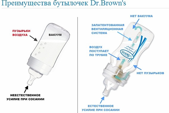 Антиколиковая бутылочка Dr.Brown`s
