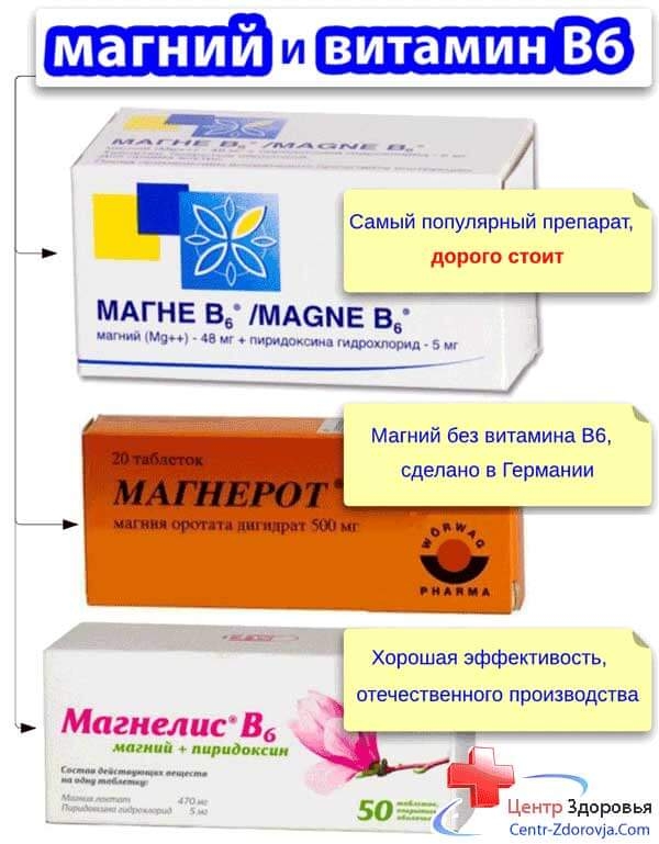 Эффективные препараты магния отзывы